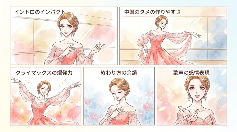 デモンストレーションで観客の心を掴めるドラマチックな旋律を聴く
