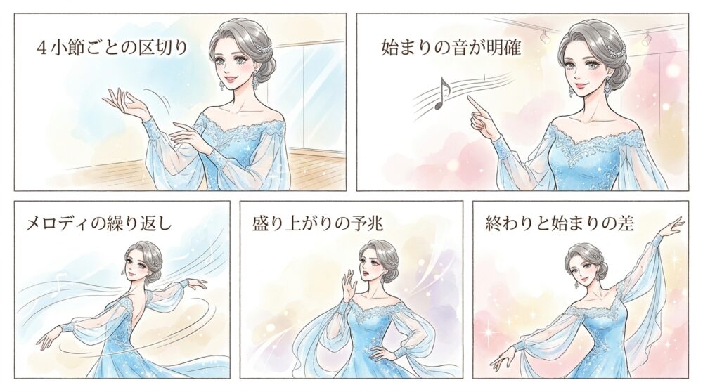 予備歩のタイミングがとりやすい一定のフレーズが続いている