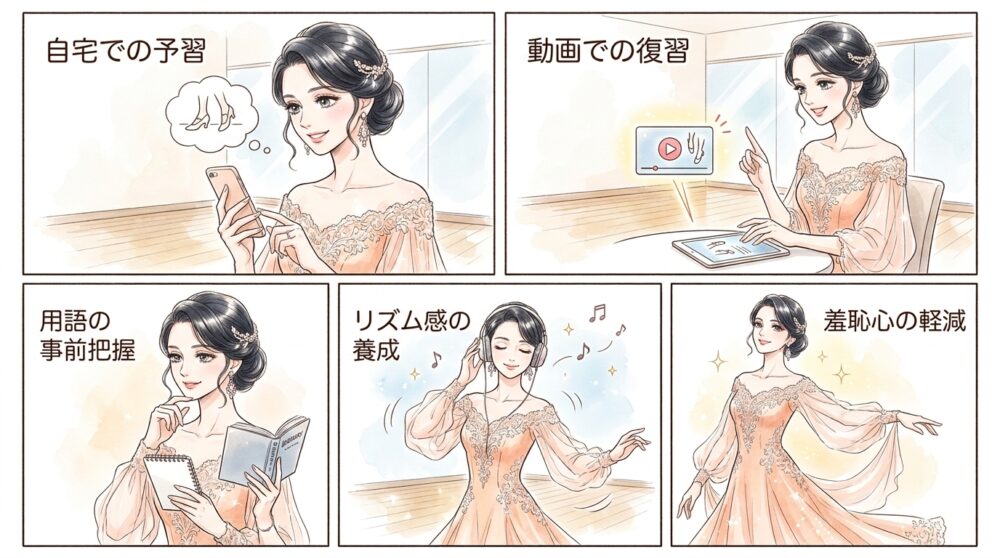 まずはスマホで基礎のステップを予習してから教室へ向かう