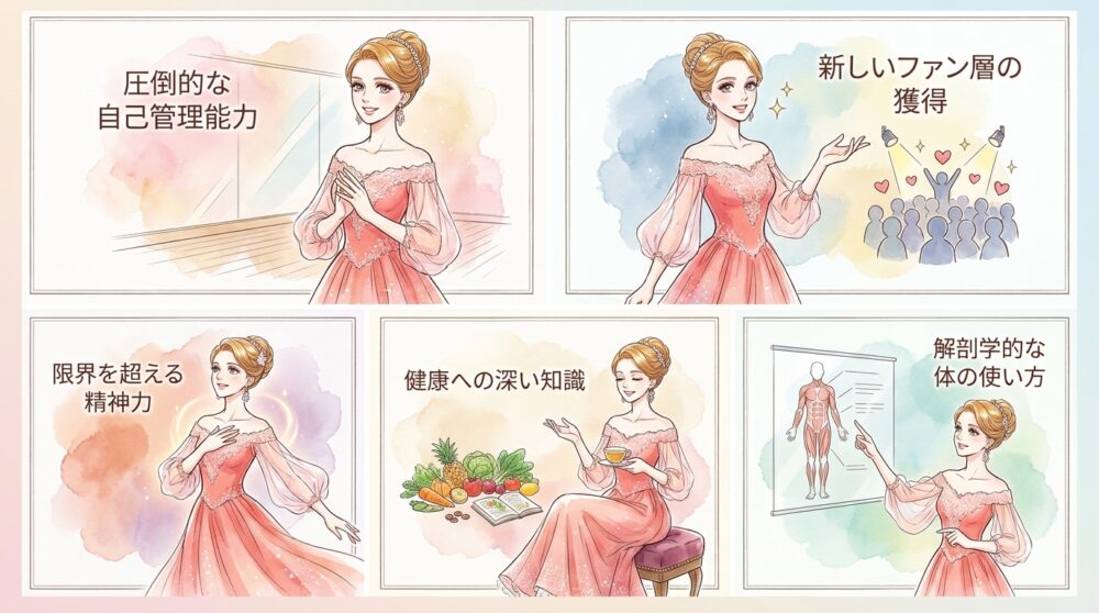 サイヤマンの舎弟としてフィットネス界に居場所を作る