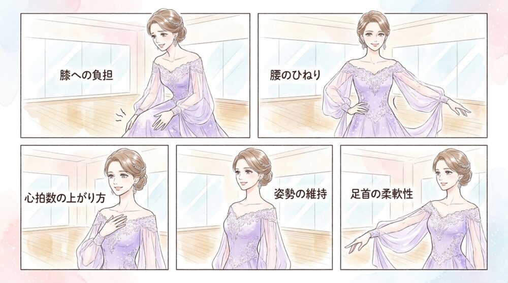 スタンダードとラテンの根本的な運動量の差を見落としている