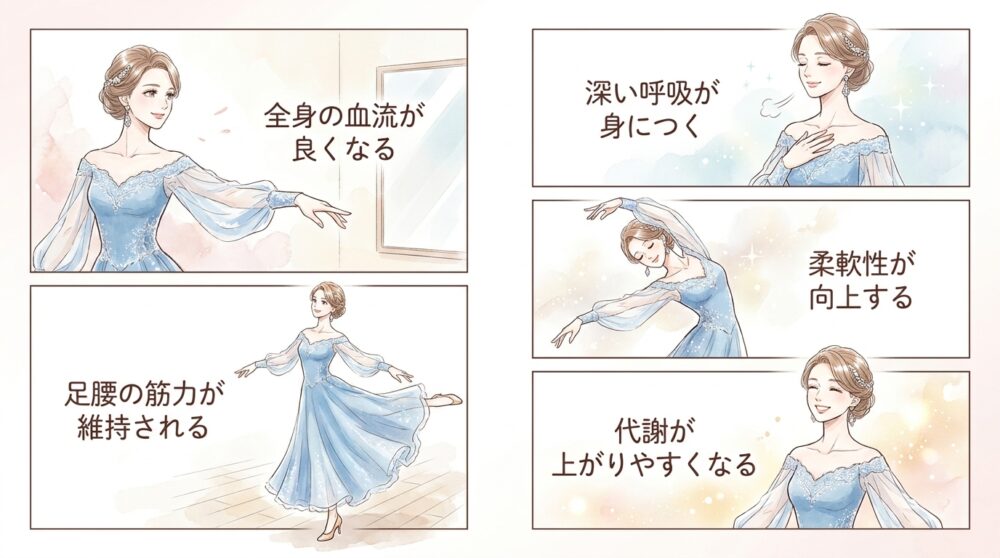 運動不足が解消されて心肺機能が自然と若返っていく
